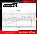 1190 RC8 EXHAUST KTM Muffler Auspuff Sportauspuff Silencer Echappement Silencieux Scarico Scarichi Escape Wydech Tłumik Carbon Tip HP4 Dominator 4
