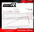 SPRINT ST 1050 EXHAUST Triumph Muffler Auspuff Sportauspuff Silencer Echappement Silencieux Scarico Scarichi Escape Wydech Tłumik Carbon Tip HP2 2005 - 2012 DOMINATOR 4